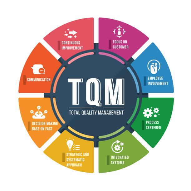 TQM Certification